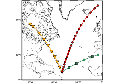 Generate points along great circles